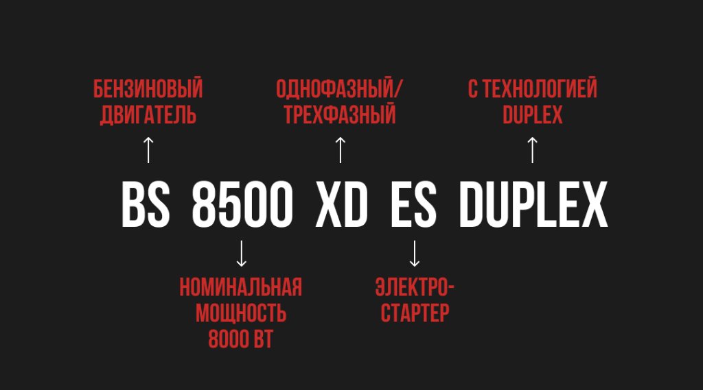 Расшифровка аббревиатуры генераторов Расшифровка аббревиатуры генераторов FUBAG на примере модели