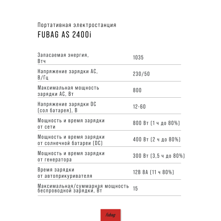 Портативная электростанция FUBAG AS 2400i (аккумулятор LiFePO4) в Архангельске фото
