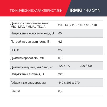 FUBAG Сварочный полуавтомат IRMIG 140 SYN с горелкой 150 А 3 м в комплекте в Архангельске фото