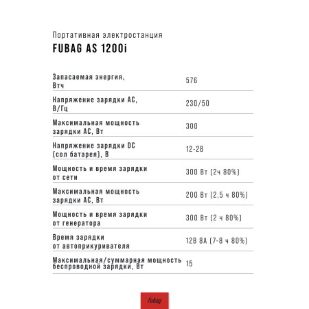 Портативная электростанция FUBAG AS 1200i (аккумулятор LiFePO4) в Архангельске фото