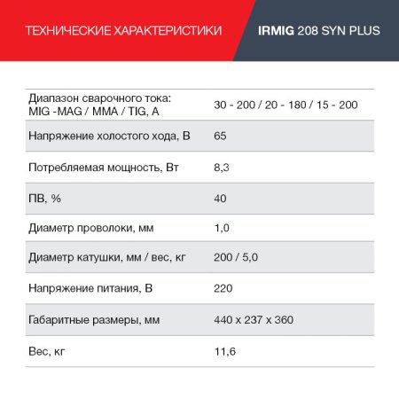 FUBAG Сварочный полуавтомат IRMIG 208 SYN PLUS c горелкой FB 250 3m в Архангельске фото