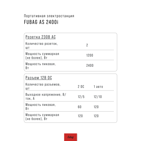 Портативная электростанция FUBAG AS 2400i (аккумулятор LiFePO4) в Архангельске фото