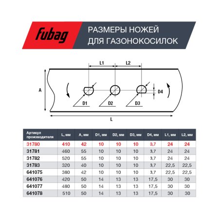 Нож для газонокосилок FUBAG 40,7 см (17")  в Архангельске фото
