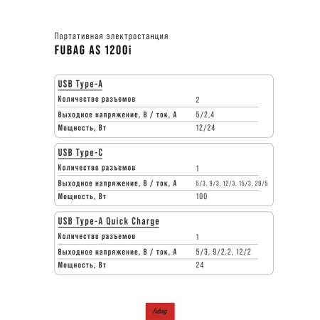 Портативная электростанция FUBAG AS 1200i (аккумулятор LiFePO4) в Архангельске фото