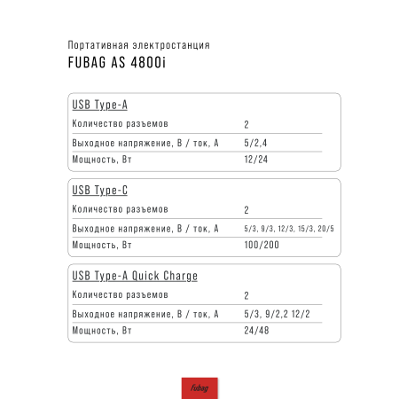 Портативная электростанция FUBAG AS 4800i (аккумулятор LiFePO4) в Архангельске фото