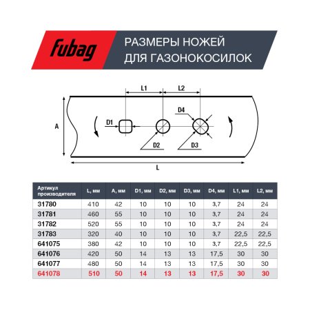 Нож для аккумуляторных газонокосилок FUBAG 51 см в Архангельске фото